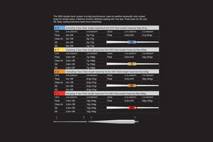 SHS Shooting Head System for Spey Rods